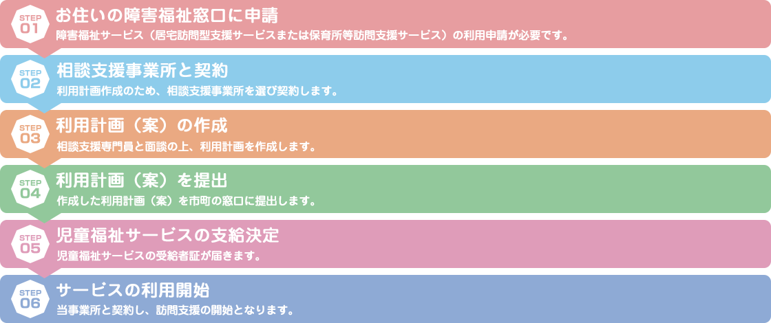 ご利用の流れ